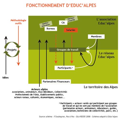image planfonctionnementeducalpes.png (91.3kB)